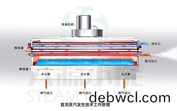大源小能(neng)丨開(kāi)創(chuàng)(chuang)蒸汽能，敢為技(ji)術(shù)(shu)先